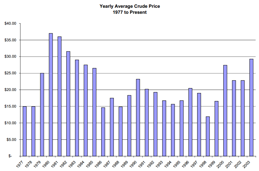 Annual forex charts