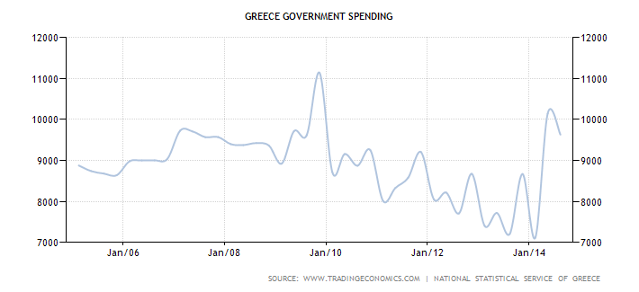greece-government-spending