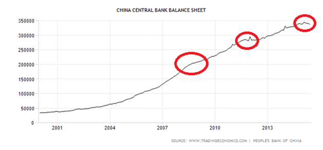 PBOC Balance Sheet Long Term