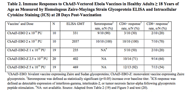 Ebola ChAd3