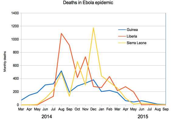 Ebola Deaths