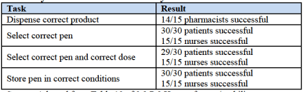 results