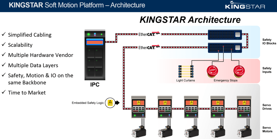 kingstar-platform