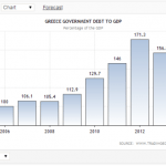 greece-debt