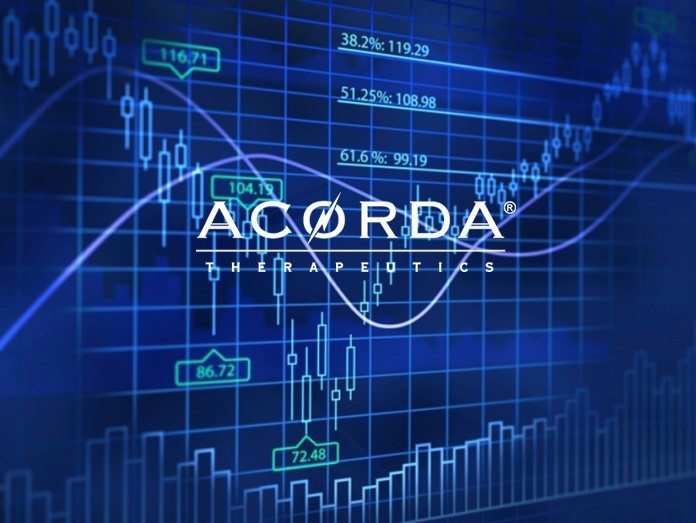 Acorda