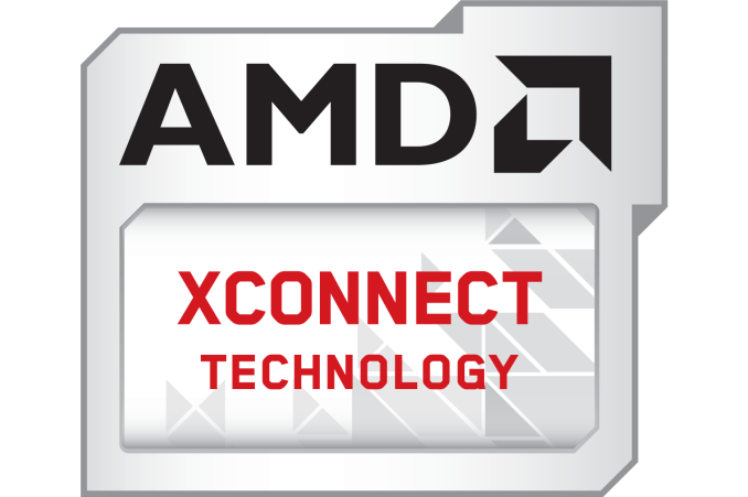 Advanced Micro Devices, Inc. (NASDAQ:AMD) Introduces Revolutionary XConnect Technology