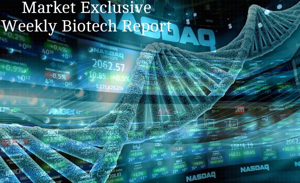 biotech report