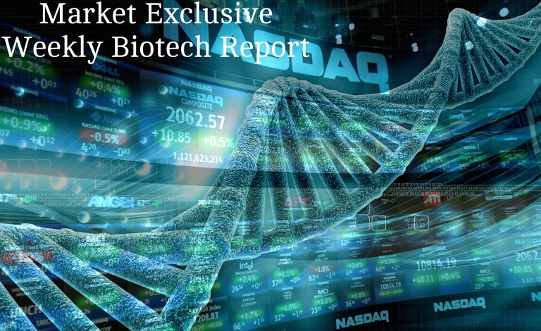 Weekly Biotech Report – Covering – Acadia Pharmaceuticals Inc. (NASDAQ:ACAD), Kempharm Inc. (NASDAQ:KMPH), Pfizer Inc. (NYSE:PFE), Sarepta Therapeutics Inc (NASDAQ:SRPT), Collegium Pharmaceutical Inc. (NASDAQ:COLL),