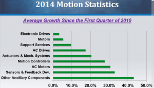 2014-motion-statistics