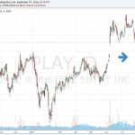 dave-and-busters-play