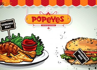 Popeyes Louisiana Kitchen Inc
