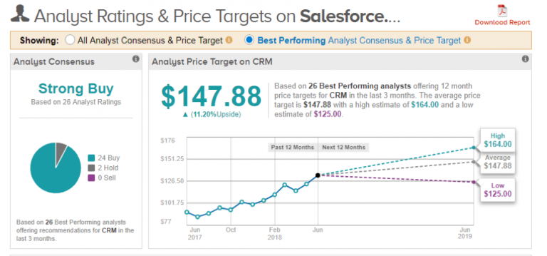 3 Tech Stock Movers & Shakers Right Now