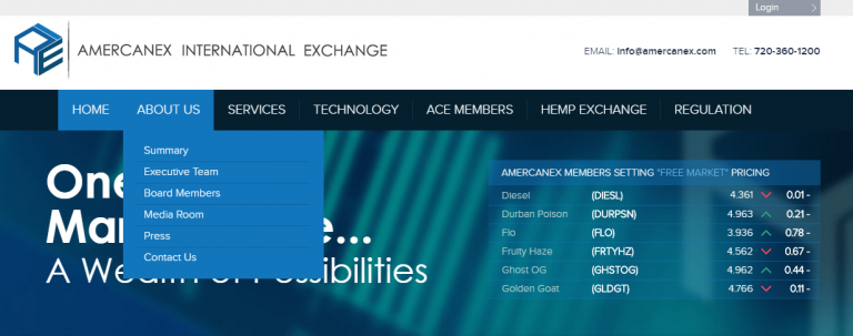 Helix TCS Buys Cannabis Electronic Trading Platform